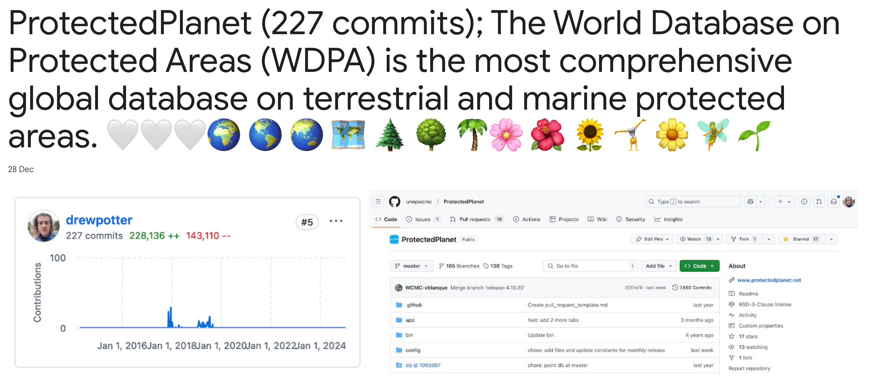 ProtectedPlanet 227 commits